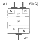 ��������� ���������