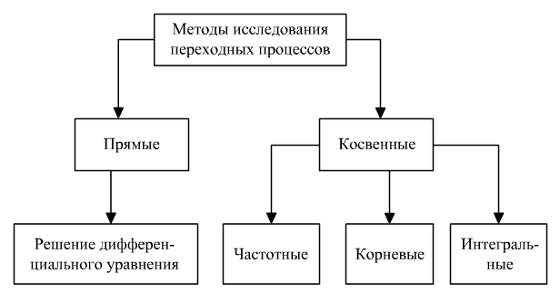 http://kurs.ido.tpu.ru/courses/tay/chapter_6/picture/pic1.gif