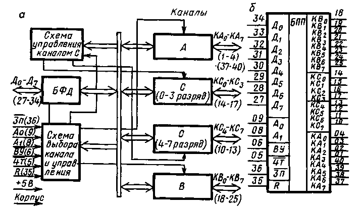 Кр580вв55а описание схема включения